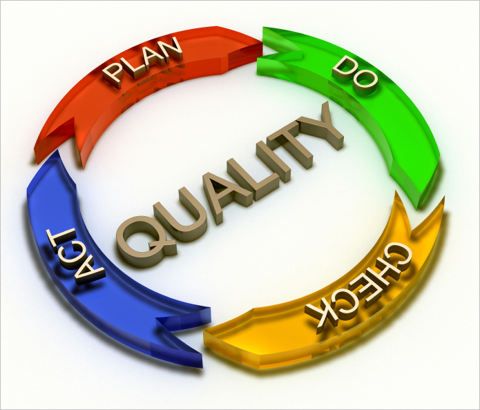 quality control pdca cycle